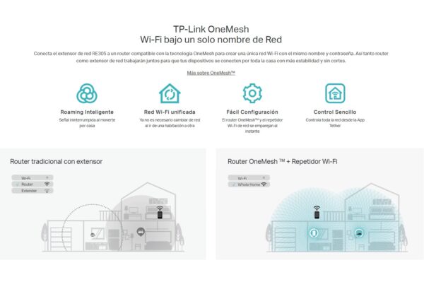 Repetidor Amplificador Wifi Dual Band Tp-link Re305 1200 Mbs - Imagen 7