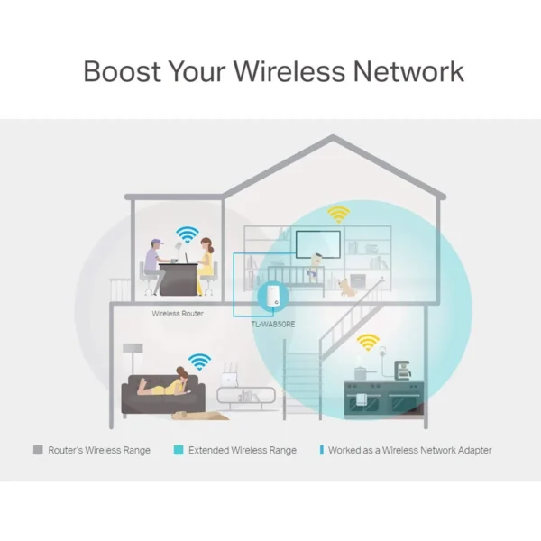 Repetidor Amplificador Wifi Tp-link Tl-wa850re 300 Mbps - Imagen 8