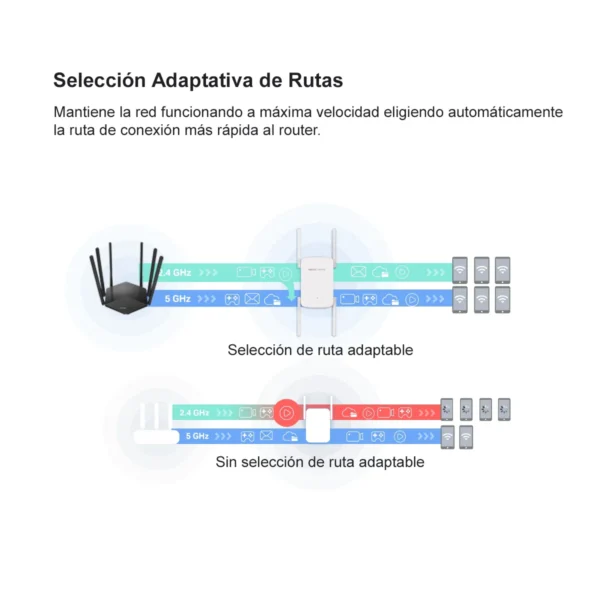 Extensor Repetidor Wifi Mercusys Me50g Dual Band Gigabit - Imagen 5