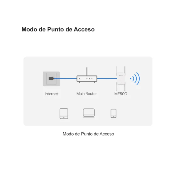 Extensor Repetidor Wifi Mercusys Me50g Dual Band Gigabit - Imagen 8