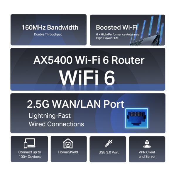 Router Wifi 6 Tp-link Ax72 Pro 5400 Mbps Gigabit Dual Band - Imagen 4