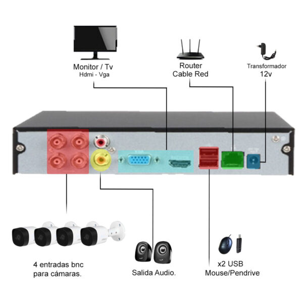 Kit Camaras Seguridad Exterior Full Hd Completo Dvr y Disco - Imagen 4